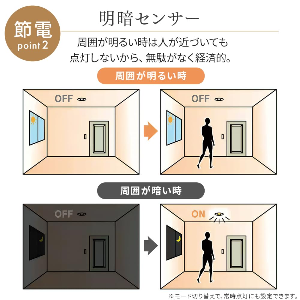 [Energy-saving with motion sensor - Member of the Japan Lighting Manufacturers Association] IRIS OHYAMA Compact Ceiling Light, Panel Light, for