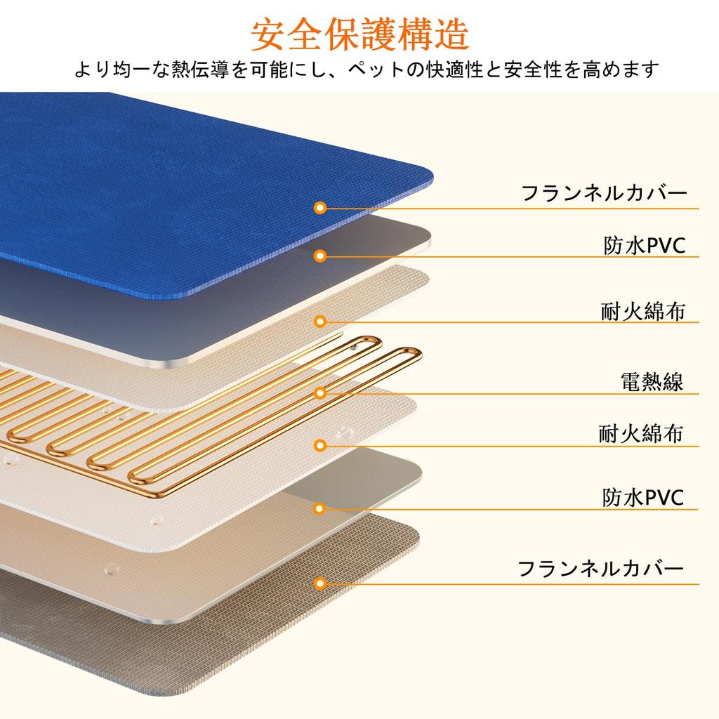 Pecute Pet Heated Carpet for Cats and Heater with 6 Temperature Settings and 6 Timer Thick Pet Carpet for and Small Bite Electric Shock Overheat and