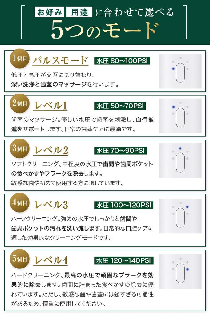 By and Oral Irrigator Jet Washer IPX7 Waterproof Portable [Supervised Dentists, Hygienists, Doctors] [Japanese Company] (200ml, White)