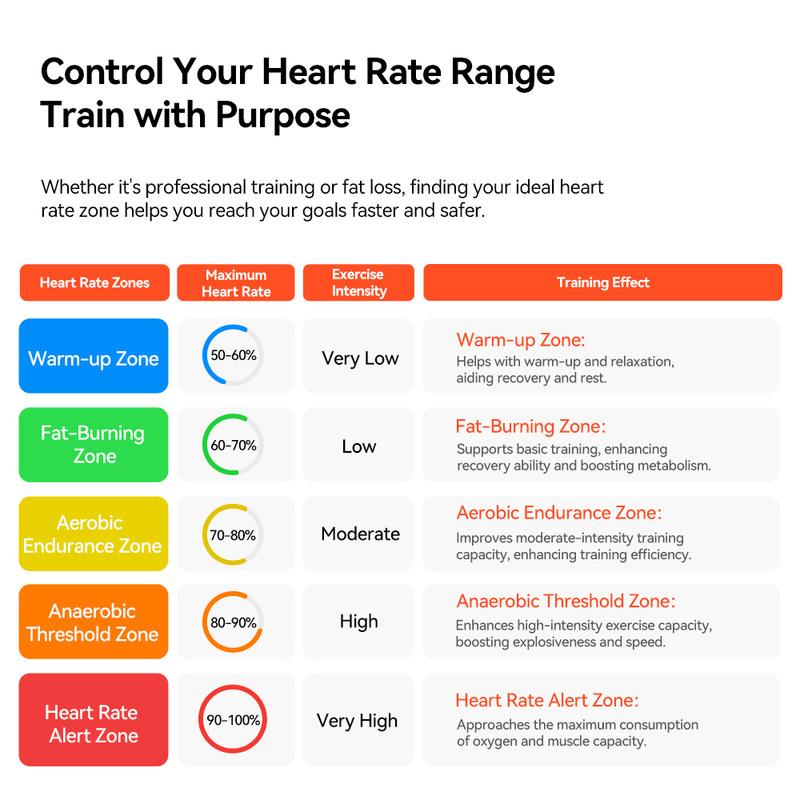 iGPSPORT HR50 Chest Heart Rate Monitor Fitness Running Sport Heart Rate Sensor for Cycling Running Gym IPX7 Waterproof
