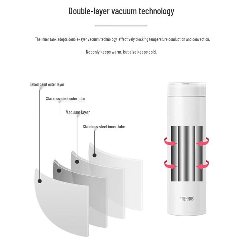 THERMOS TCOD-480 Vacuum Insulated Stainless Steel Mug