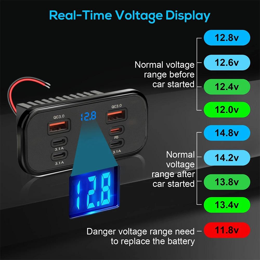4/6 Ports 112W Dual 18W USB-A 30W PD3.0 QC3.0 Car Charger Outlet ast Charging Power Adapter with Voltmeter Switch for 12V/24V for Car RV Truck Boat