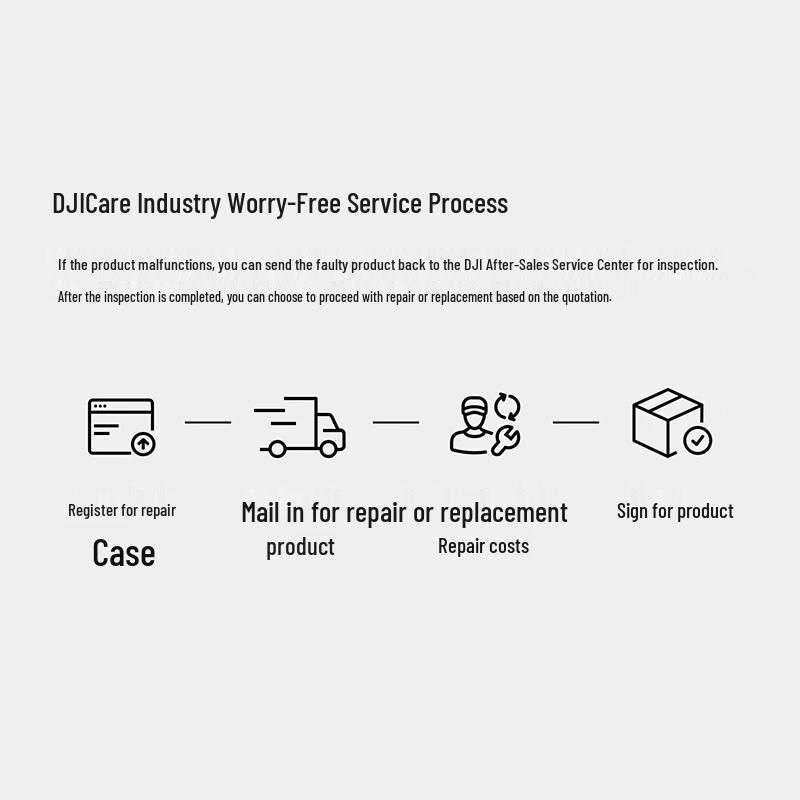 DJI Enterprise Care Plans (CN Version)
