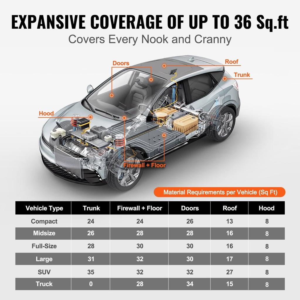 Car Sound Deadening Mat, 200 mil 3.3sq.m Automotive Sound Deadener, High Density Foam Sound Deadener Material & Heat Barrier, Double Layer Waterproof