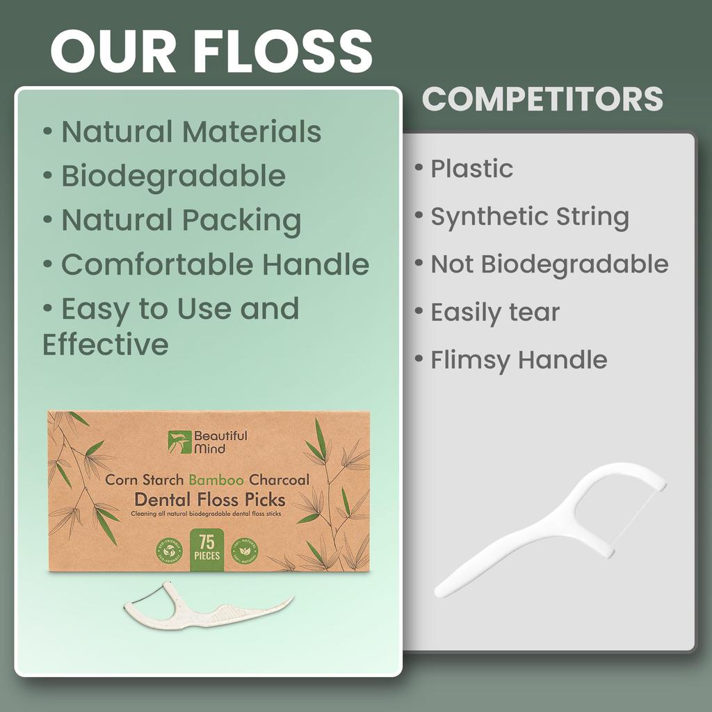 Beautiful Mind Eco Friendly Dental Floss Picks for Teeth Cleaning - All Natural Biodegradable Dental Floss Sticks - Strong Bamboo Charcoal Floss
