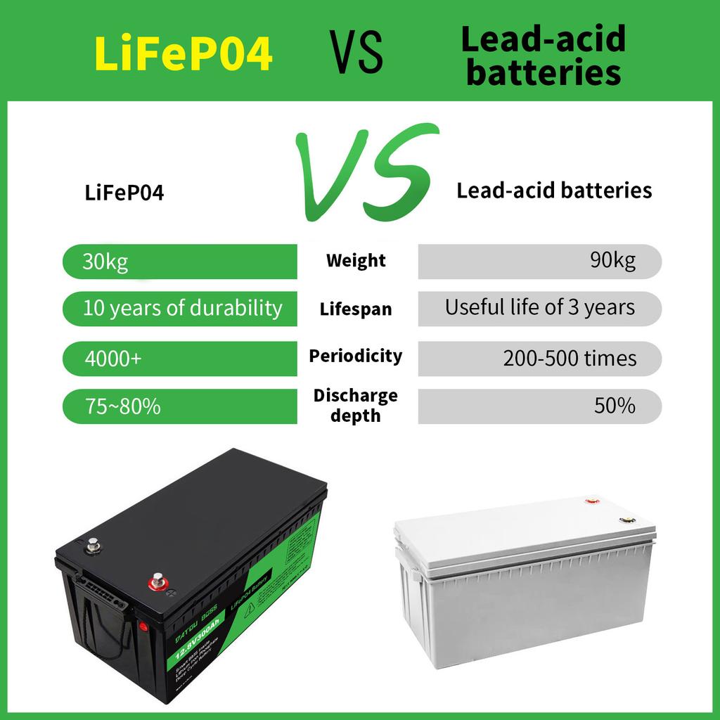 12V 300AH LiFePO4 Lithium Ion Batteries Germany EU WAREHOUSE 200A BMS Suitable for Camping, RV,home Solar Energy System
