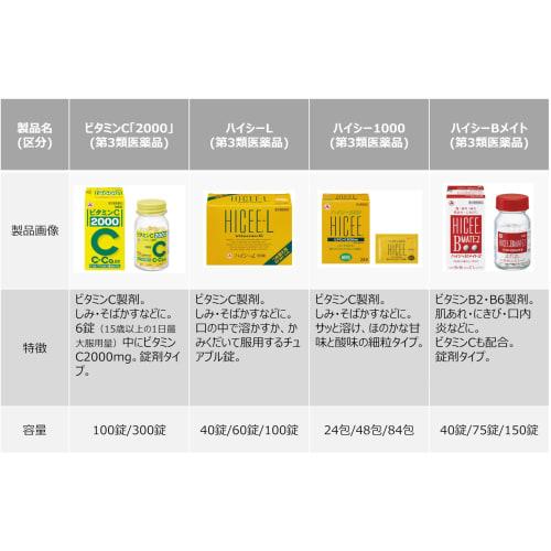 [Third-class OTC drug] Hise 1000, 84 packets