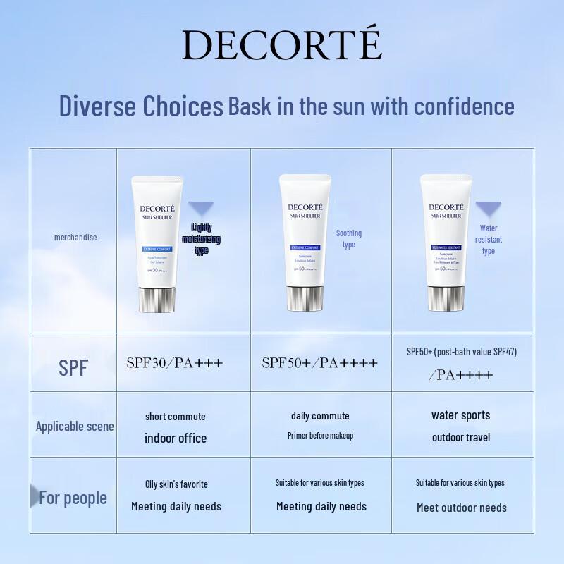 COSME DECORTE Latte Solare Multi-Protezione