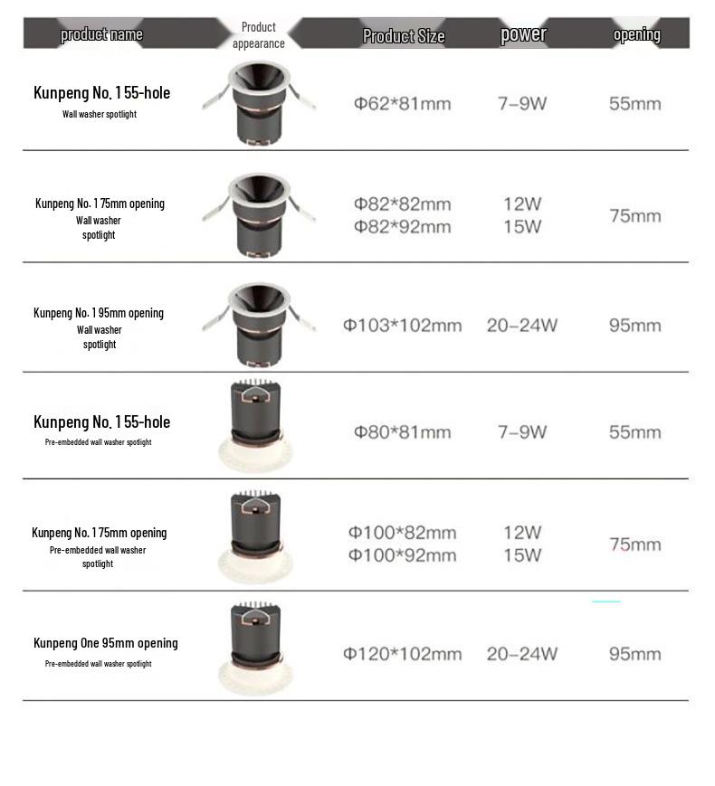 LED Anti-Glare Recessed Deep Cup Spotlight for Home and Bedroom
