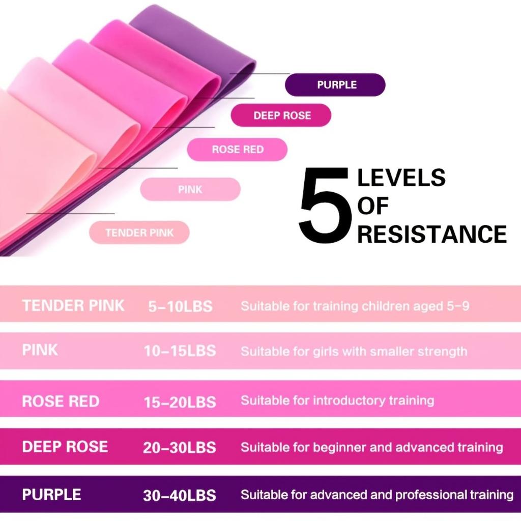 5 TPE Anti Slip Light Resistance Bands for Flexibility and Mobility Training, Suitable for Yoga, Pilates, Resistance Training, Gymnastics, and Dance