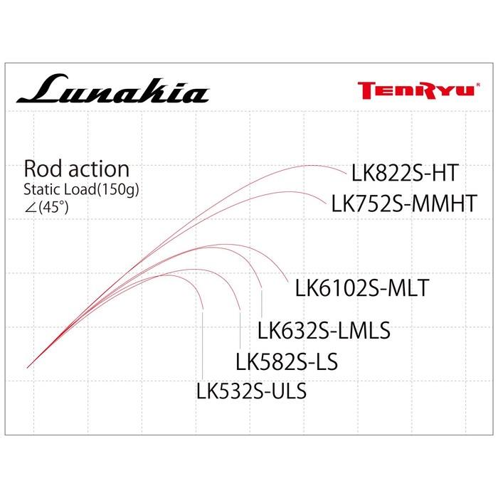 Tenryu Rod Lunakia LK582S-LS Black 1.72m[5'8"]