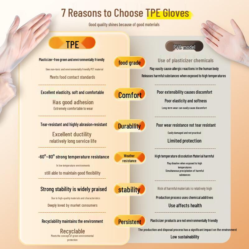 Disposable Food Grade Plastic Gloves