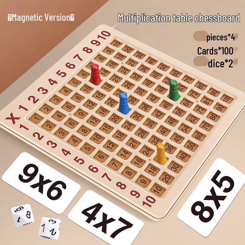 Second Grade Math Multiplication Table Game - Educational Aid for Elementary Students