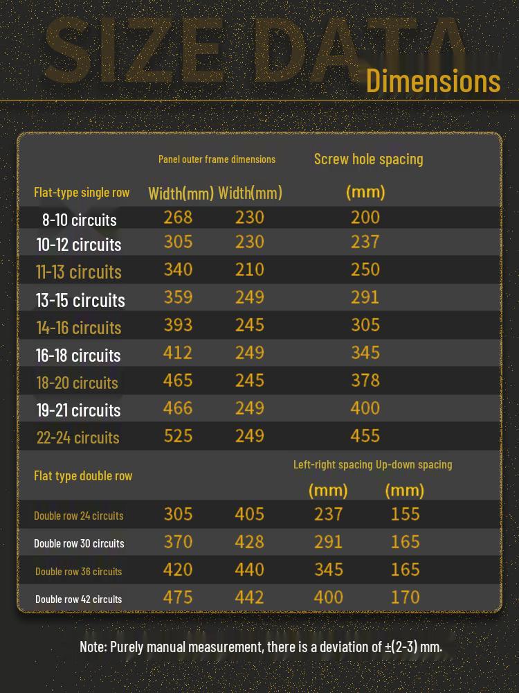 Frosted Flat Panel Lighting Distribution Box - 10/12/15/18/30 Positions, Strong Current, Plastic Panel