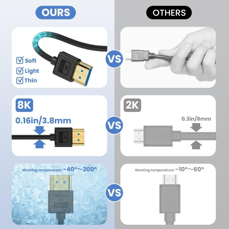 Thin Silicone 8K60hz 1080p Camera Cable Fast Speed 48Gbps 90 Degree Angle option For Cameras Tablets