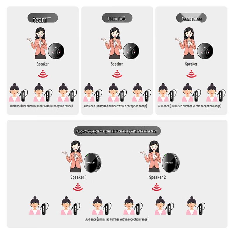 Kaimile KML-980 Wireless Tour Guide System (CN Version)