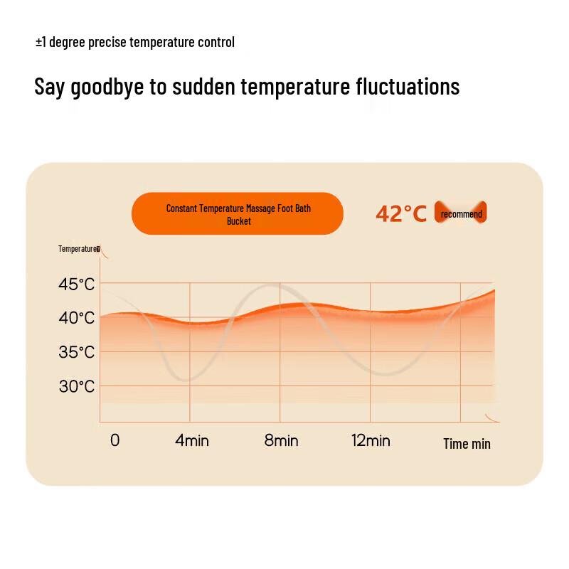 Taichang Electric Heated Foot Bath Massager