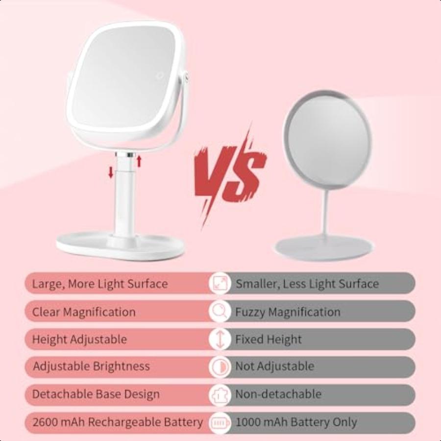 Lighted Makeup Mirror 2600mAh Rechargeable 1x 10x Magnifying Vanity Mirror 8.5 Height Adjustable Makeup Mirror with Lights 3 Co