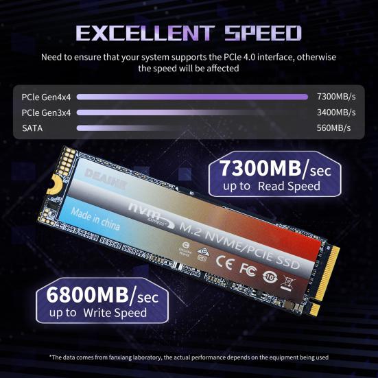 PCIe 4.0 M.2 NVMe SSD Speed Up To 7300MB/s Read 6800MB/s Write 64/128/256GB Internal Solid State Drive for PC Laptop Desktop Computer