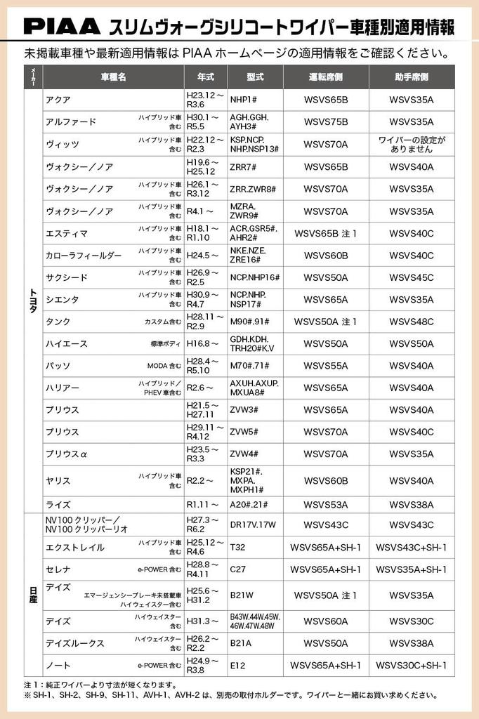 PIAA SLIMVOGUE 650mm Super Water-Repellent Wiper Blade with Silicone Rubber, Replaceable, 1 Blade, Part Number 65A (WSVS65A)