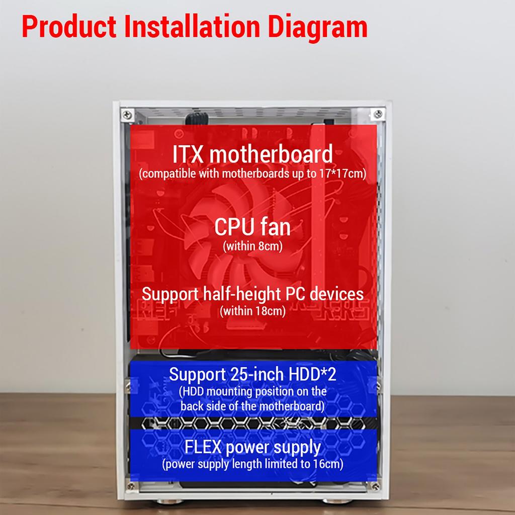 Tragbares kleines Computergehäuse Plexiglasschale Kompaktes PC-Gehäuse Desktop-PC-Gehäuse Mini-ITX-Mainboard FLEX-Netzteil