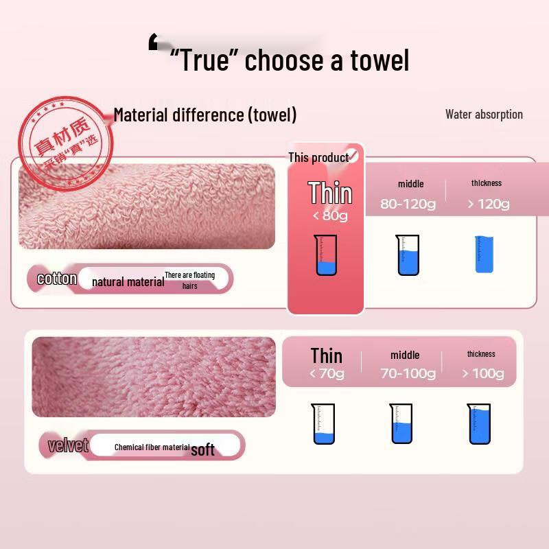 Jinhao High-Count Combed Cotton Towel
