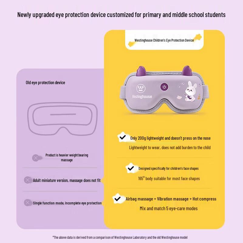 Westinghouse Kids Eye Massager