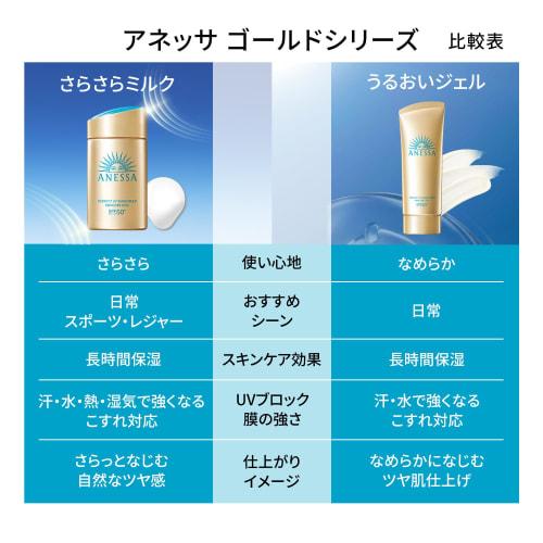 Anessa Perfect UV Skin Care Gel NA 90g
