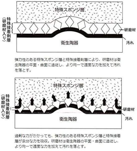 Konishi Scrub Clean 10 Sheets for Cleaning Sanitary Ceramic Instructions Included Surfaces,