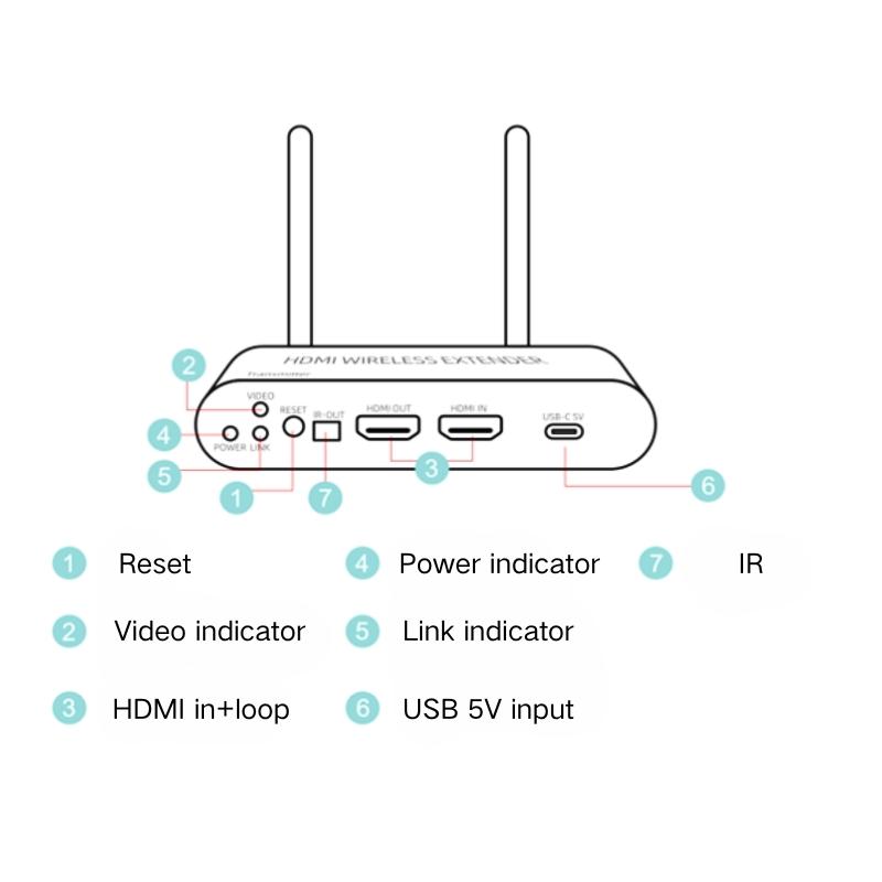 Factory Wireless 5.8G 4K 1080P Display Extender 300 Meters WiFi HD MI Wireless Extender