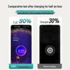 Compatible with OPPO 120W Super Flash Charger for Reno8/9/10Pro/11/12/13, Find X5/X6 Phones