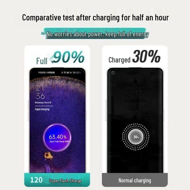 Compatible with OPPO 120W Super Flash Charger for Reno8/9/10Pro/11/12/13, Find X5/X6 Phones