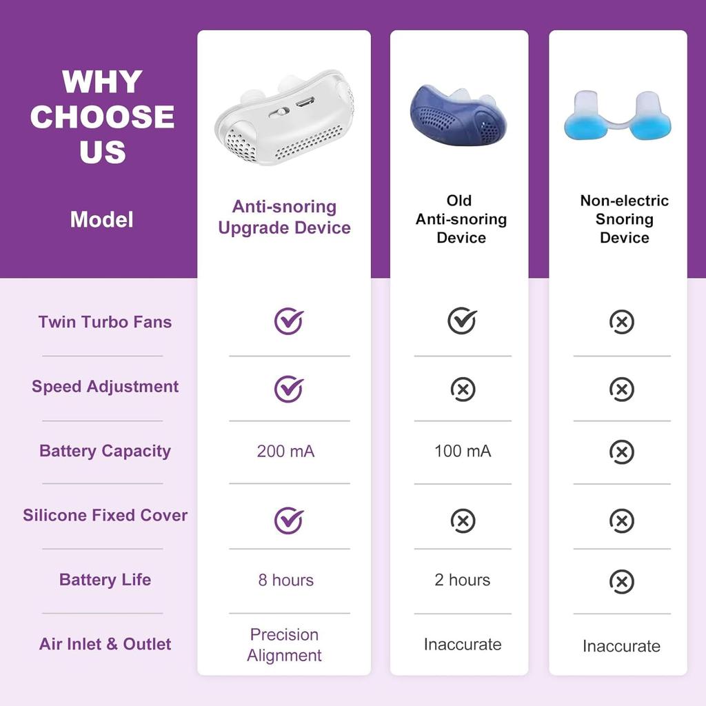 Anti-Snoring Device, Dual Turbine Electric Adjustable Ventilation, Adjustable Wind Speed, Snoring Solution for Men and Women, Blue