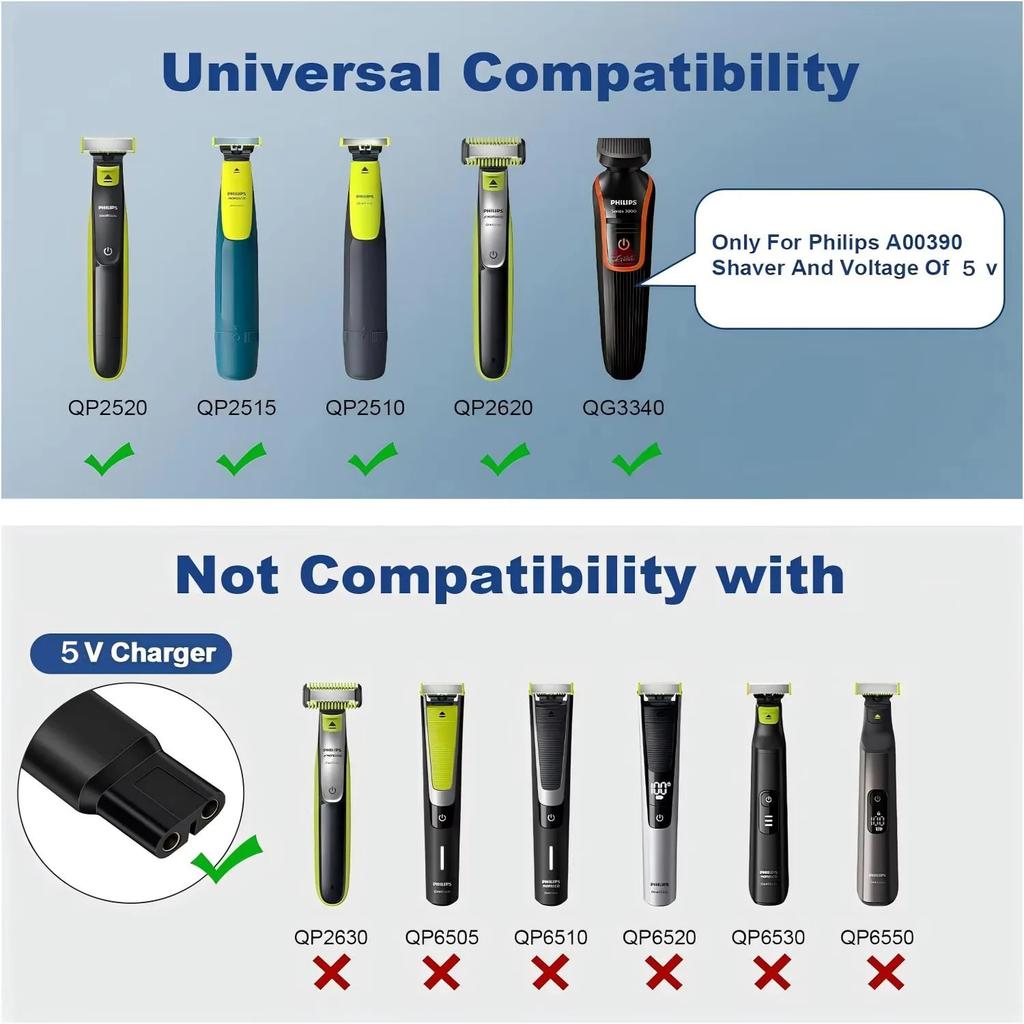 5V Type-C Shaver Adapter Charging Converter for Philips QP2520 QP2620 QP2510 QP2515 QG3340 Electric Beard Trimmer