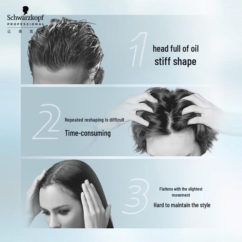 Schwarzkopf Professional Texture Matte Hair Wax