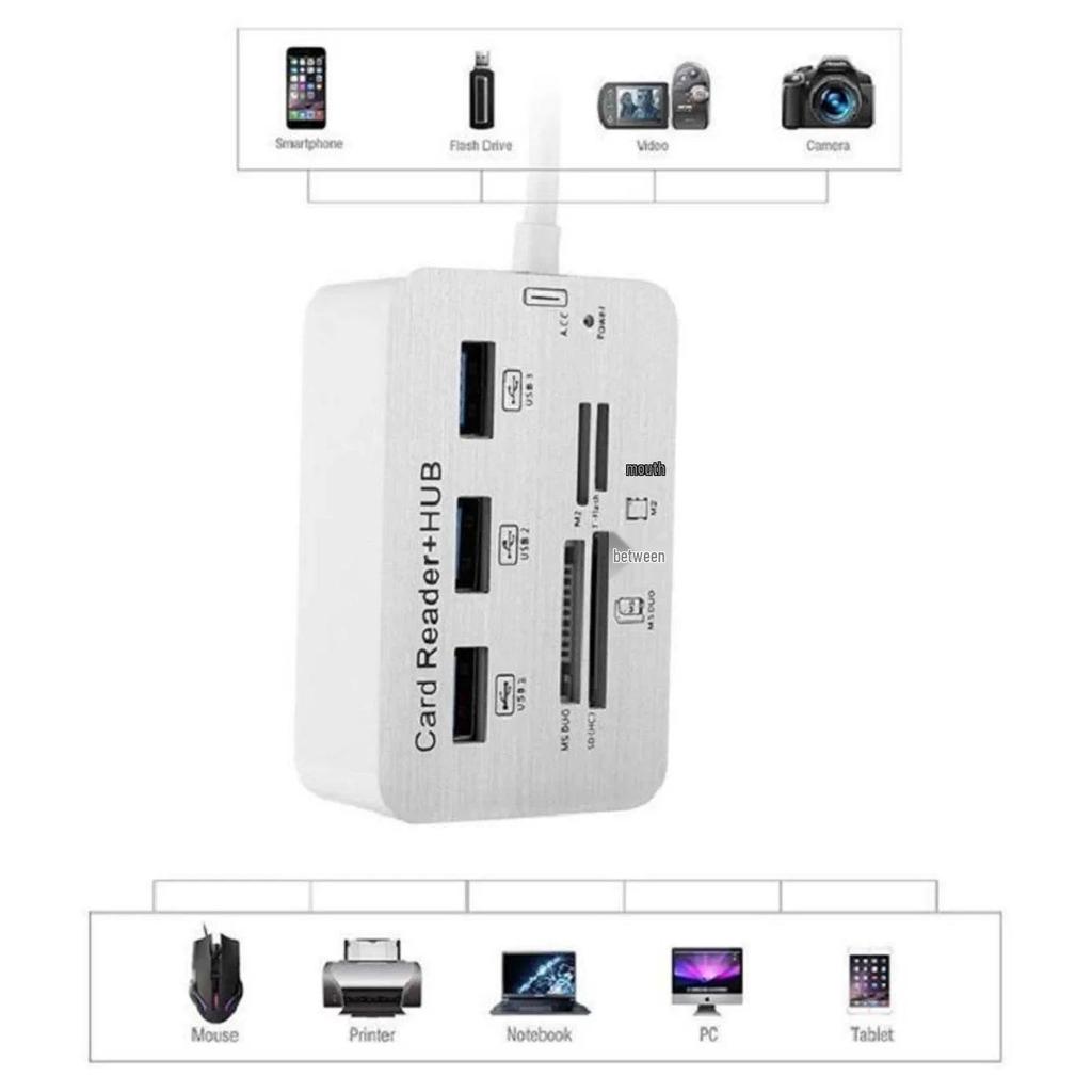 USB-C 7-in-1 Docking Station: USB 3.0 Hub, Card Reader, Aluminum High-Speed Splitter