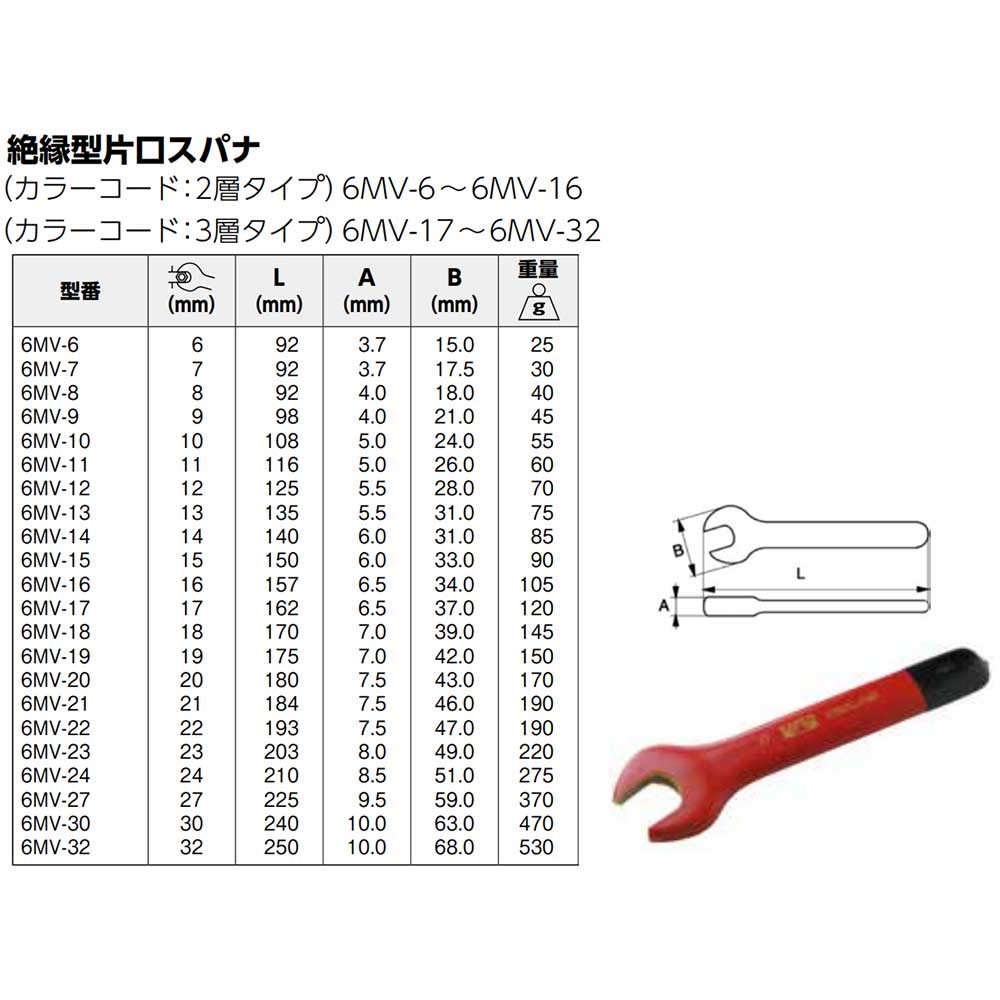BAHCO Insulated Open-End Spanner, 1000V, 19mm, 6MV-19