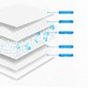 Super Absorbent Disposable Puppy Pee Pads - Leak-Proof Training & Incontinence Pads for Dogs, Large Washable Liners for Crates, Beds & Floors