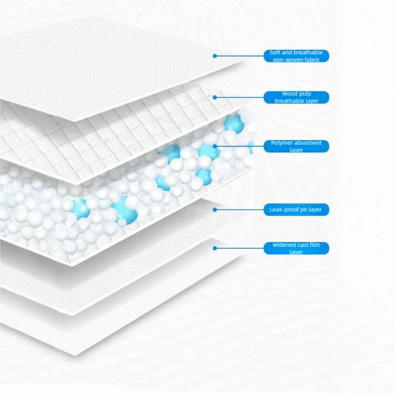 Super Absorbent Disposable Puppy Pee Pads - Leak-Proof Training & Incontinence Pads for Dogs, Large Washable Liners for Crates, Beds & Floors