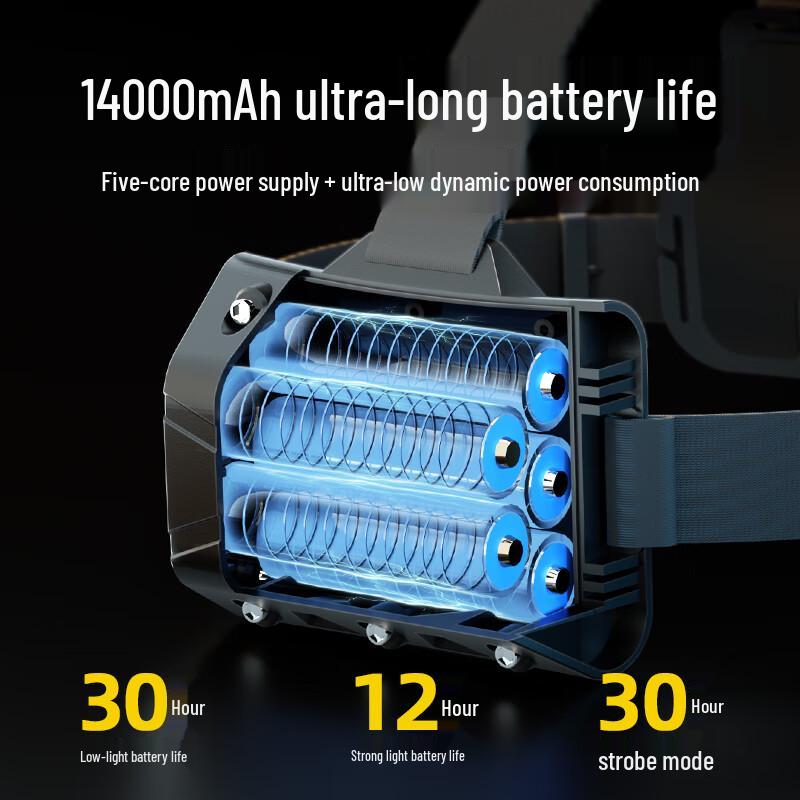 Walson Hunter King Rechargeable LED Headlamp