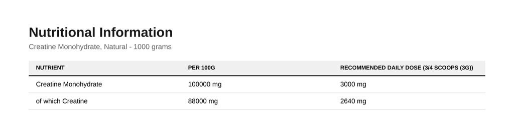 Creatine Monohydrate, Natural - 1000 Grams