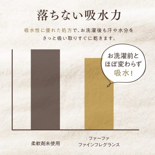 FaFa Fine Fragrance Fabric Softener Beaute 570ml Prime Floral Scent