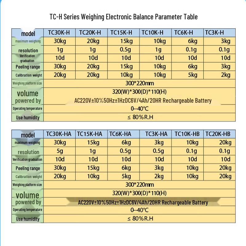 Shuangjie TC-H Series High-Precision Digital Electronic Scale