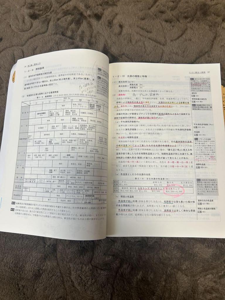 [USED] 2024 Sogo Shikaku Gakuin's 1st Class Architect Course Text