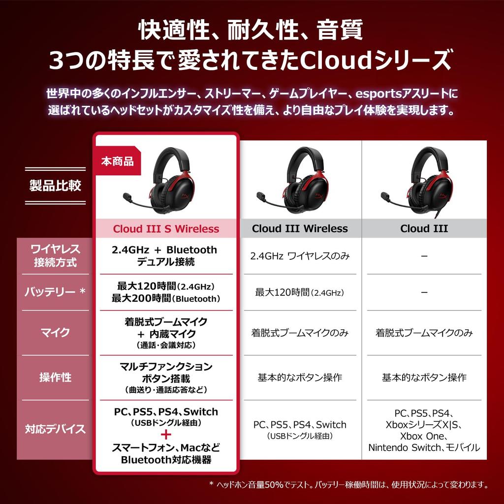 HYPERX Cloud III S Wireless Gaming Angled 53mm DTS Spatial Up To 120 Hours of Continuous Nintendo A59YZAA Headset, 2.4GHz Bluetooth, Drivers,