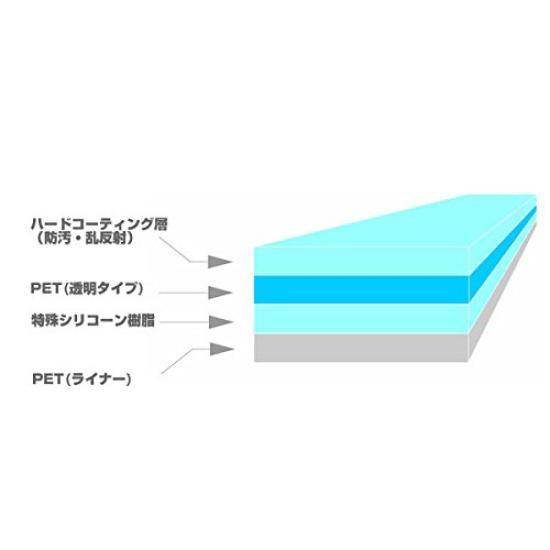 Ochranné fólie LCD Sony řady WM1, matný typ [Sada 2] (Kompatibilní s NW-WM1Z/NW-WM1A) 4-palcový (snížený odraz)