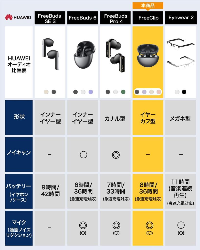 HUAWEI FreeClip Wireless Bluetooth Ear Cuff Volume Lightweight Sound Leak Noise Reduction for 36 Hours of Automatic IP54 Dust and Water Purple