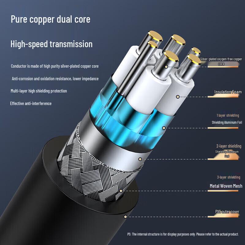 Shengwei 10G DAC High-Speed Cable