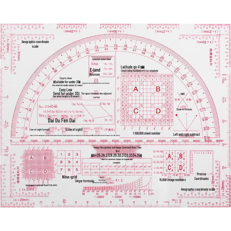 Military Topography Command Ruler