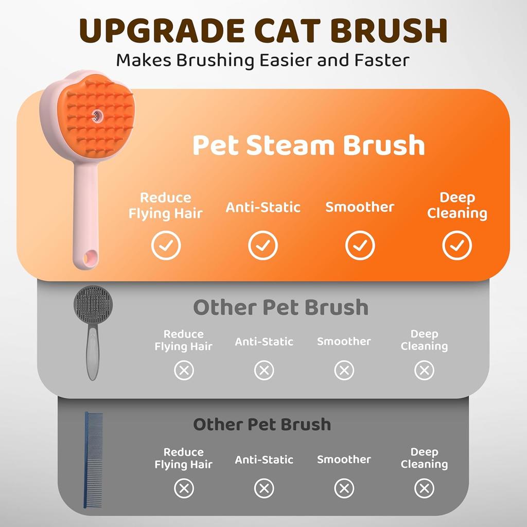 Steam Cat Brush, Steam Skin-friendly Hair Removal Grooming Tool for Hair Removal and Hairy Pets